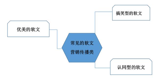 软文营销常见的拓展技巧 你知道哪些?-软文推广