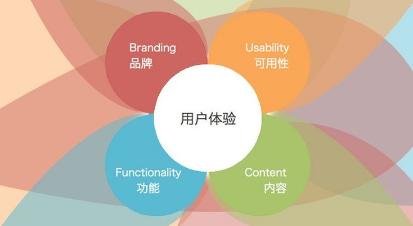 软文营销:如何设计好软文的关键词 你知道吗?