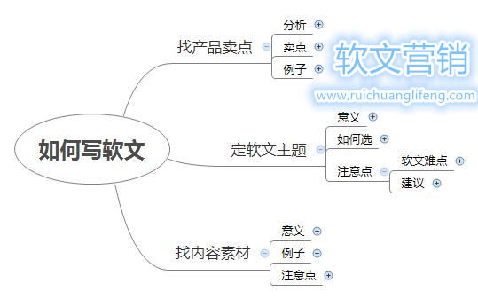 软文营销:如何写出一篇好软文?-软文价格