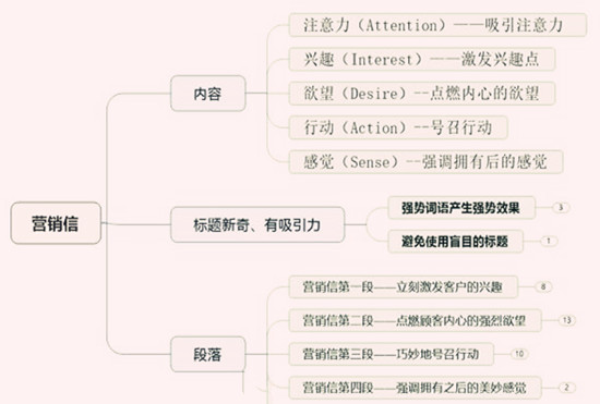 怎么才能做好软文推广呢?如何选择软文发布平台?-软文营销